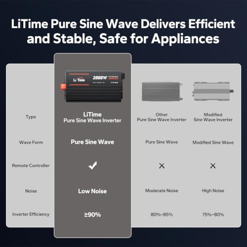 Image of LiTime 12V 2000W Pure Sine Wave Power Inverter, 4000W Surge Power for RVs