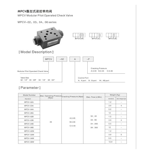 Clapets Anti-Retour modulaires MPCV-02A à Commande Pilote hydraulique