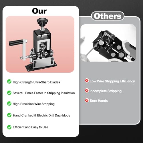 Image of Manual Wire Stripping Machine Gauge Wire 0.06-1'', Scrapping Copper Wire Stripper with Replacement Blades, Drill Powered Hand Crank Wire Stripper Tool for Scrap Copper Recycling