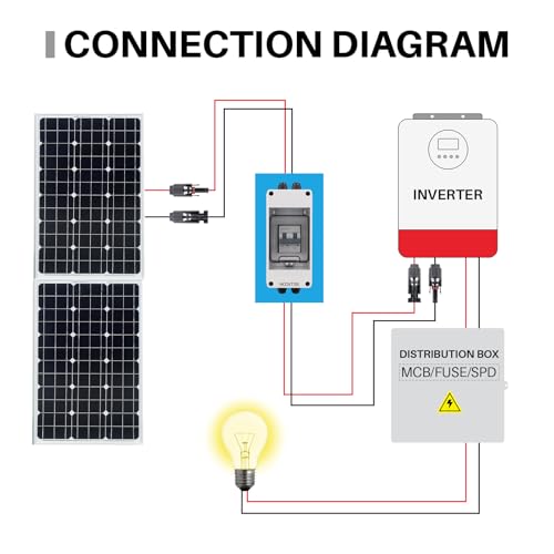 Image of 50 Amp Disconnect Box with Breaker,Solar Panel Disconnect Switch 1000 VDC,IP65 Breaker Box for Solar PV Homes