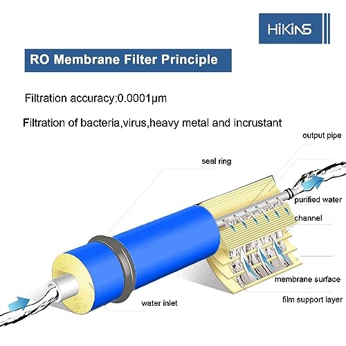 Membrana RO Osmosi Inversa HIKINS-1812-75G – Filtro Per Acqua Potabile, 75 GPD, 0.0001 Micron