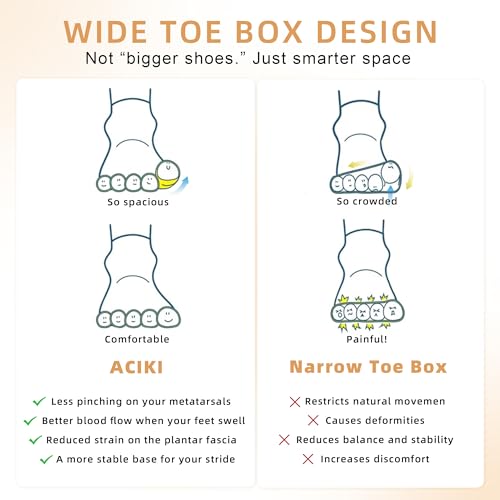 ACIKI Unisex Recovery Sandals with 2 Replaceable Insoles - Arch Support Slippers for Men & Women, Orthopedic Open-Toe Walking Shoes for Plantar Fasciitis, Heel & Back Pain Relief, Sports & Daily Wear4