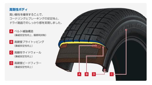 195/65R15 4本 トーヨー GARIT G5 スタッドレス TOYO GARIT G5 195/65R15 15インチ スタッドレス 4本 2017年製 バリ溝