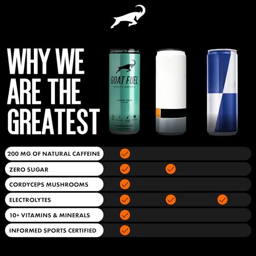 G.O.A.T. Fuel Energy Drink, Co-Founded by Jerry Rice, Natural Caffeine, Electrolytes, BCAAs, Cordyceps Mushrooms & Antioxidants, Light Carbonation Pre Workout, 12 Pack, 12 FL Oz, Legends Variety Pack