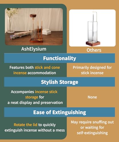 AshElysium-Incense-Burner-Incense-Holder-for-Sticks-Ash-Catcher-insence-stick-holder-Meditation-Accessories-Incense-Cone-Holder-Incense-Burner-Holder-Spiritual-Gifts-for-Women-Home-Gifts-Decor AshElysium Incense Burner Incense Holder for Sticks Ash Catcher insence stick holder Meditation Accessories Incense Cone Holder Incense Burner Holder Spiritual Gifts for Women Home Gifts Decor