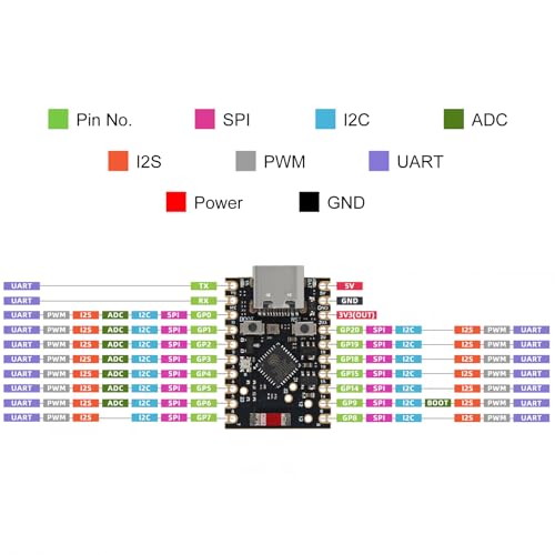 Image of AITRIP Type-C ESP32-C6 Super Mini ESP32 Board ESP32-C6FH4 4MB Flash 512 KB SRAM 320 KB ROM 160MHz Wi-Fi 6 Bluetooth 5.0 ESP32 C6 Development Board (3PCS ESP32 c6)