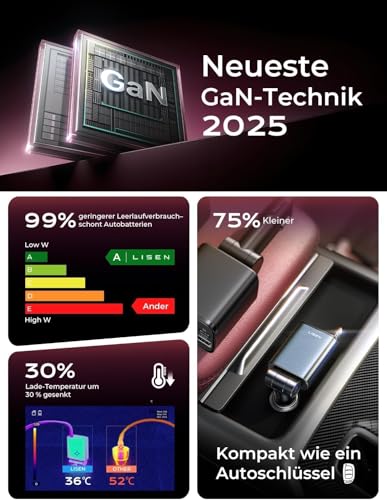 LISEN 57W Zigarettenanzünder USB C 3 in 1 Auto Ladegerät - [300% Kompakt] – Ansicht 8