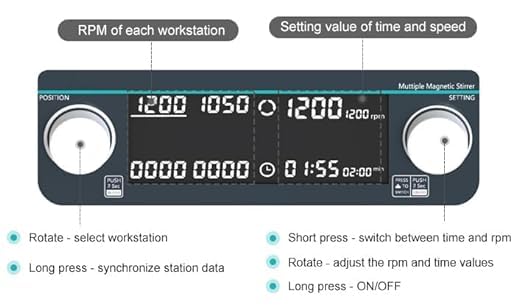 Miniatura 7 de Agitador magnético de posición múltiple Mezclador magnético de 9 posiciones con velocidad 50-1500RPM Tamaño de placa 110MM Volumen máximo de
