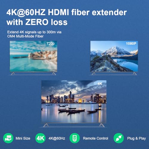 Convertidor óptico de video 1080P que soluciona la distancia KVM HDMI 6