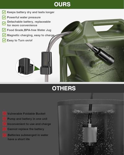 Ducha portátil de camping con bidón de agua y potente chorro miniatura 5