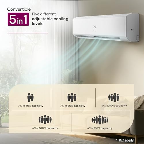 Image of Godrej 1.5 Ton 3 Star, Hot & Cold 52C to -7C, 5 Years Comprehensive Warranty, AI Powered, 4 Way Air Swing, Self Clean Technology, Inverter Split AC (Copper, 2025 Model, AC 1.5 SIH 18ITC3 WWS, White)