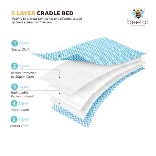 Image of Premium Swing Cradle Set | Cradle Cloth, Padded Bed, Mosquito Net, Heavy-Duty Spring & Triangle Hanger | Up to 15 kg | Blue