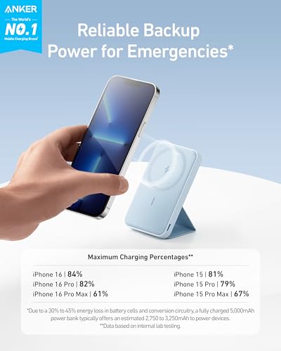 Anker Power Bank con Magsafe 622 Magnetico Senza Fili (MagGo), 5000 mAh, con USB-C per iPhone 14/13/12, grigio nuvola - Immagine 1