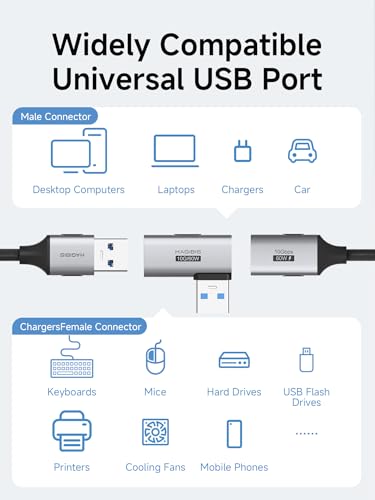Image of Hagibis USB 3.2 Adapter 2 Pack, 90 Degree Right and Left Angle USB A Male to Female Connector OTG Adapter Cable Extender for Laptops Charger PC Car Mouse Keyboard (Side Front)