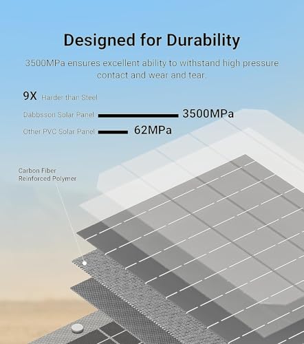 Image of Dabbsson 210Watt Portable Solar Panel for Power Station, Foldable Charger, Adjustable Kickstand, High-Efficiency Monocrystalline PV Module, Waterproof IP67 for Outdoor Camping, RV, Blackout