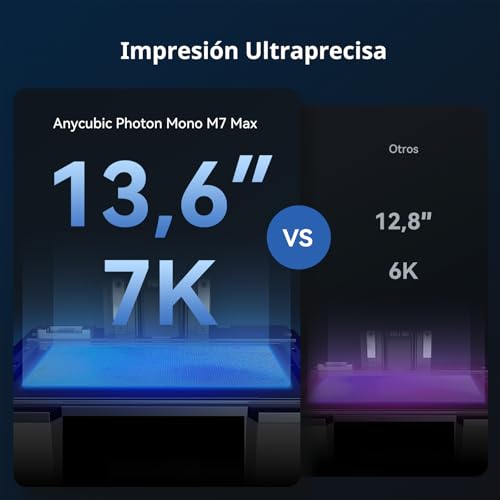 ANYCUBIC Impresora 3D Resina Photon Mono Serie 3 ANYCUBIC Impresora 3D Resina Photon Mono Serie - Imagen 4