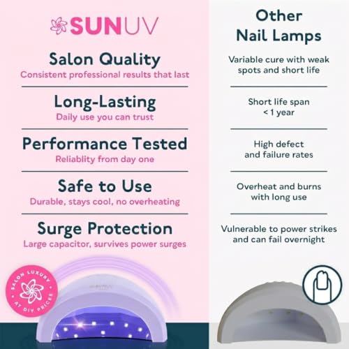 Image of SUNUV UV LED Nail Lamp for Gel Polish, Professional UV Light Nail Dryer with 3 Timer Settings and Auto Sensor, Manicure Acrylic Art Gel Curing Tools Home DIY Salon, Gift for Women, SUNone Purple