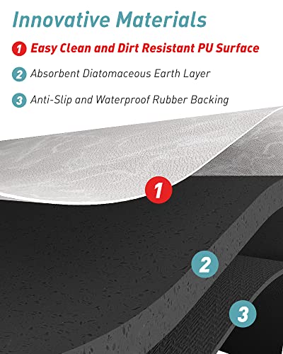 Cocoer Bath Mat Rug-Absorbent No Watermarks Dirt Resistant Bathroom Mat Rug-Rubber Backed Bath Mats Rugs For Bathroom Non Slip-Bathmat Light Grey 17”X27” #TOP5