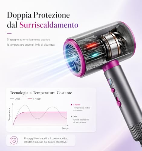 Dmtivmg Phon Capelli Professionale Asciugacapelli 2200W Ionico Motore Ac Potente 2 Velocità & 3 Temperature Phon Con Diffusore E Concentratore Asciugatura Rapida, Basso Rumore Per Casa E Viaggio - 3