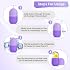 Ice Roller for Face and Eye, Facial Beauty Ice Roller Skin Care Tools, Ice Facial Cube, Gua Sha Face Massage, Silicone Ice Mold y (Purple)