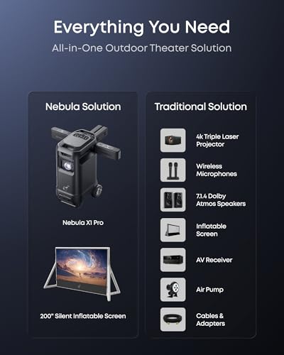 Image of soundcore Nebula X1 Pro Mobile Theater: 4K Triple Laser Projector with 200 inch Silent Inflatable Screen, 3500 ANSI Lumens, 7.1.4 Dolby Atmos, 56000:1 Contrast, Optical Zoom, Wireless