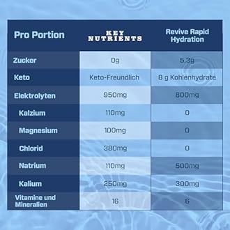KEY NUTRIENTS Multivitamin Electrolytes Sachets No Sugar - Variety Electrolyte Powder - Sodium & Energy Supplement - Hydration Powder - No Calories - 4 g x 20 Sachets (80 Grams)