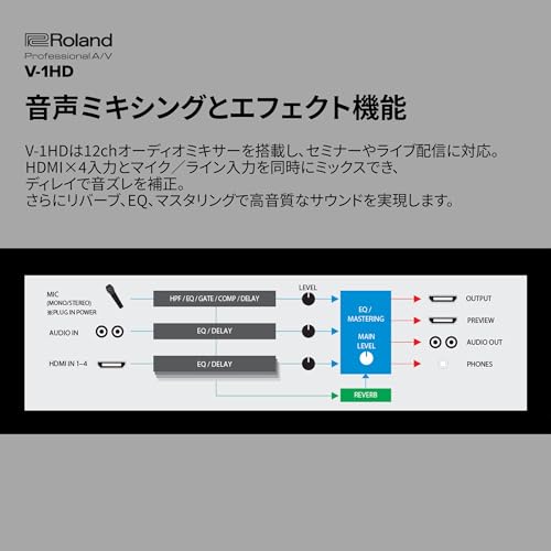 Roland(ローランド) HD VIDEO SWITCHER V-1HD の商品画像 5