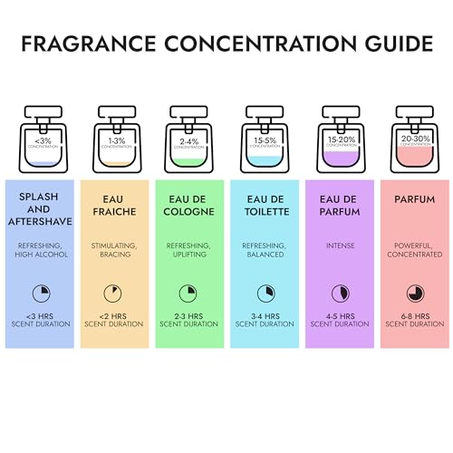 Marc Jacobs Perfect Eau de Parfum Mini Splash, 0.16 Ounce - Image 5