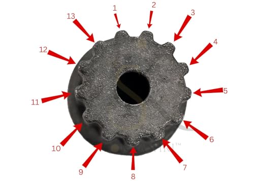 Product Variant View