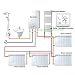 Termostato Inteligente para caldera de gas/agua,Termostato Calefaccion Wifi Pantalla LCD (pantalla TN)...