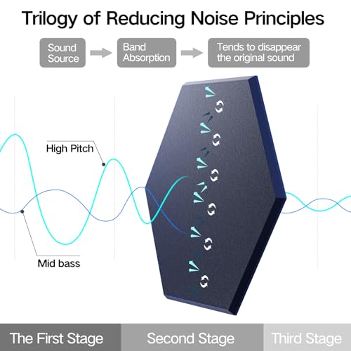 Image of 22 Pack Self-Adhesive Acoustic Panels 12 inch X 10 inch X 0.4 inch - Sound Proof Foam Panels with High Density, Stylish Hexagonal Design, Flame Resistant, Absorb Noise and Eliminate Echoes(Dark Blue)