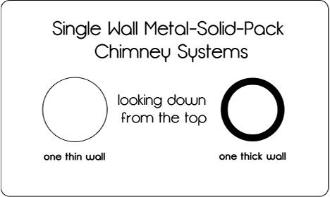 Chimcare Chimney Cap - Wind Directional Chimney Cap, Wind-Driven Chimney Cover, Round Stainless Steel Chimney Cap, For Non-Air Cooled Chimneys, Easy To Install, Usa-Made, 6 Inches #TOP6