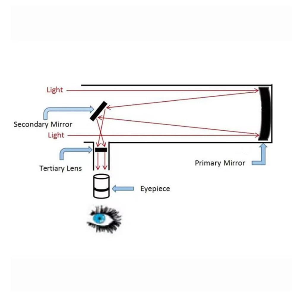 - 1400x 150 mm Reflector Newtionan Astronomical Telescope High Power Equatorial Mount Star Planet Moon Saturn Jupiter