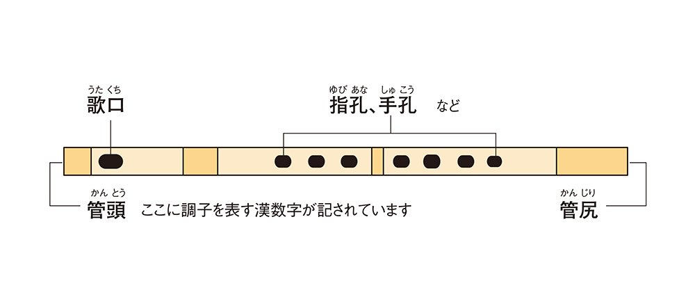 Suzuki Shinobue Flûte traditionnelle japonaise en Do majeur