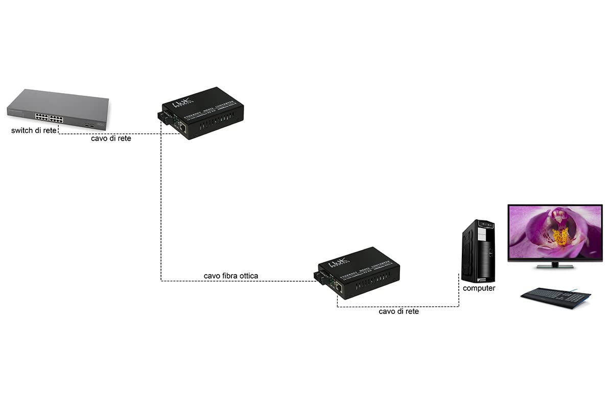 Link lkmcmm10 Media Converter SC LWL-RJ45 – 10/100/1000 Multimode 850 nm