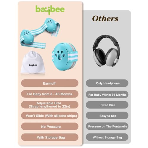 Image of BAYBEE Ear Protection Headphones for Babies | Essential Infant Noise Reduction Ear Muffs with 25 dB Noise Cancellation & Adjustable Strap | Improves Sleep, Perfect for Travel, Concerts