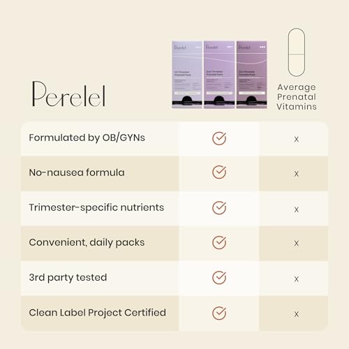 Perelel 2nd Trimester Prenatal Pack