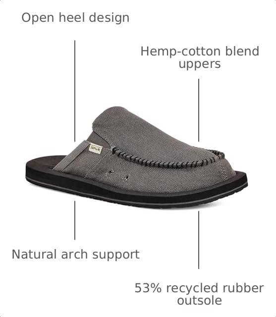 Image of Sanuk Mens You Got My Back Mule | Mens Shoes | Slip On Shoes for Men | Men's Slip-on Loafers | Memory Foam Footbed