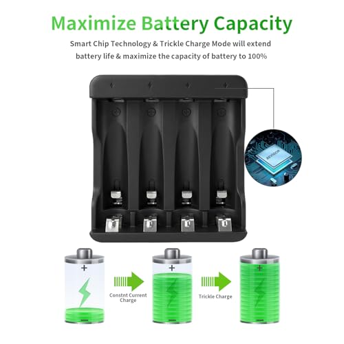 Image of BEVIGOR 4 Bay AA AAA Battery Charger, USB High Speed Independent Slot Charger for NiMH NiCD Rechargeable Batteries, Home Travel Safety Charger with Overheat Protection