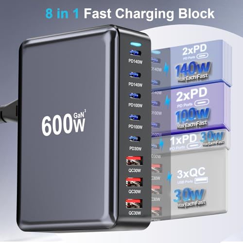 Image of 600W USB C Charger Block, Multi-port Fast USB Charging Station Dual PD 140W GaN Ⅲ Charging Station For Multiple Devices, Laptop Charger Adapter Compatible with MacBook, DELL, iPad, iPhone, Samsung etc
