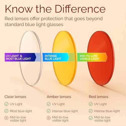 Livho 2-Pack Blue Light Glasses (Clear Lens) — view 2