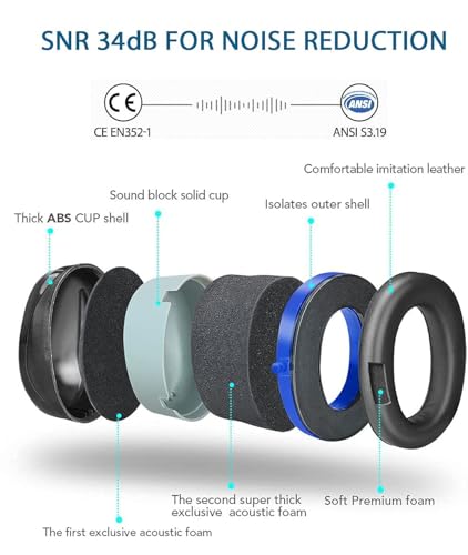 YingErTool Ear Defenders Adults, SNR 34 Hearing Protection for Shooting Adjustable Noise Cancelling Headphones for Autism DIY - Image 3
