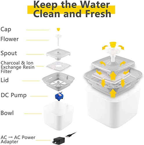 Fuente automática de agua para perros y gatos 2.5L blanca miniatura 2