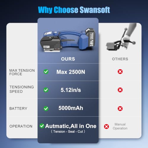Image of Update Version-SWANSOFT Electric Strapping Machine for 1 /2-5 /8 inch PET PP