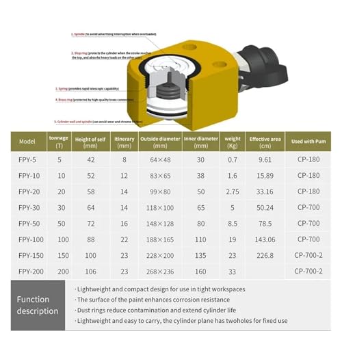 Cric bouteille hydraulique fendu 5T compact pour levage de charges