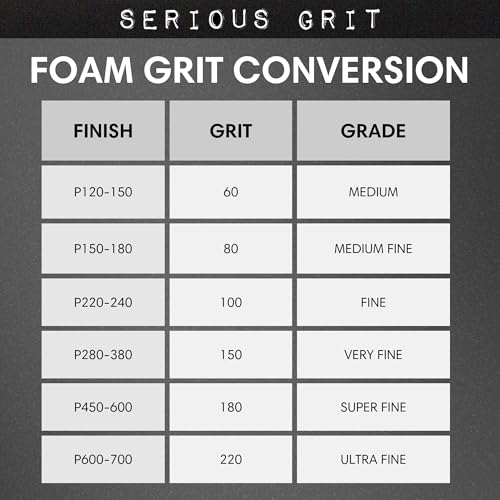 Serious Grit - 3" x 4" Foam Abrasive 220-240 Finish Sanding Pads - Fits Surfprep, Uneeda Ekasand, & Mirka - 1/2" Thick Soft Foam Hook & Loop Sandpaper Pads for 3x4 Sanders - Made in USA - 10 Per Box