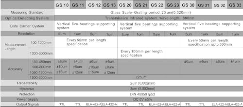 GS32 Reader Head tête de lecture haute performance pour système GS10 GS11 - 3