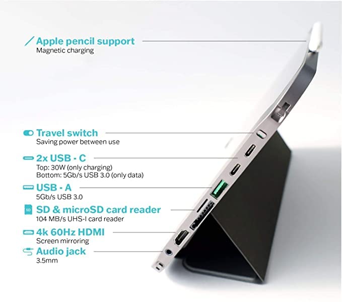 Fledging Hubble 7-in-1 USB-C Hub and Case For 10.9" iPad Air 2020/11" iPad Pro 2018-2020 - Space Grey - Image 2