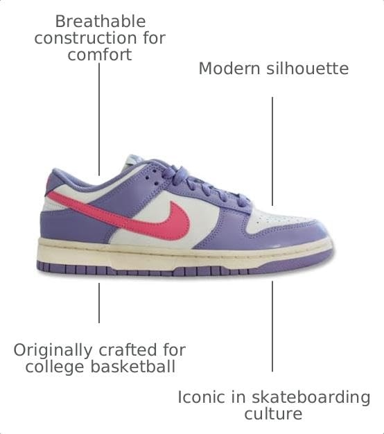 Image of Nike Women's Dunk Low Sneaker