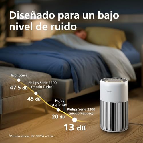 Miniatura 5 de Purificador De Aire Philips Serie 2200, Hepa Nanoprotect Filtro De Carbón Activo, Cadr 400m H Para 104m , Personas Alérgicas, Ultra Silencioso, Filtro Inteligente Y Duradero Ac2210 10